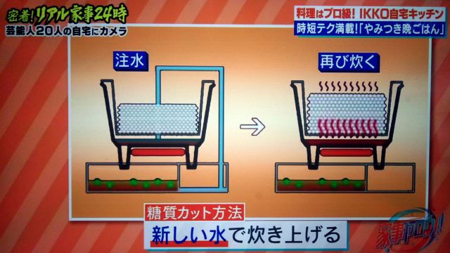 【家事ヤロウ】IKKOの時短飯レシピまとめ｜時短テク満載のやみつき晩ごはん