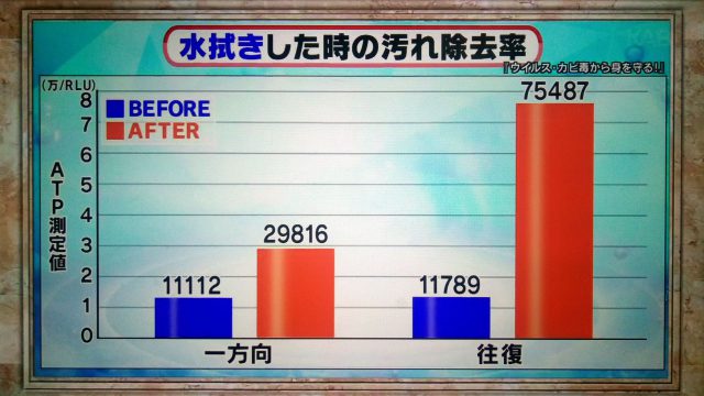 【林修の今でしょ講座】マスク＆消毒の正しい知識｜最新研究でここまでわかった