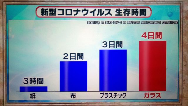 【林修の今でしょ講座】マスク＆消毒の正しい知識｜最新研究でここまでわかった