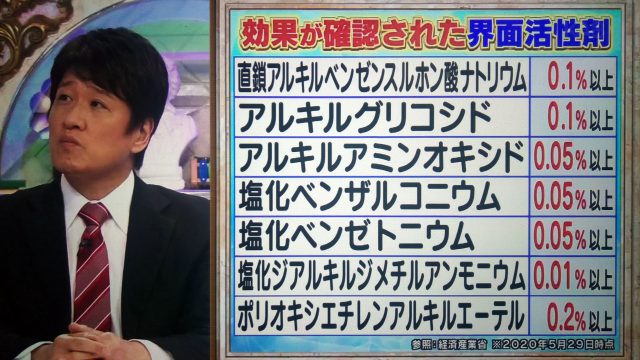 【林修の今でしょ講座】マスク＆消毒の正しい知識｜最新研究でここまでわかった