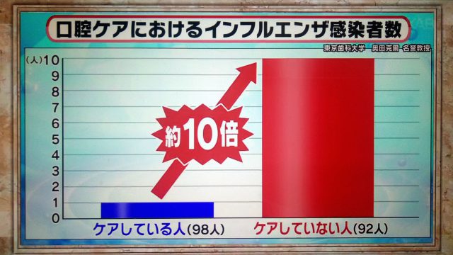 【林修の今でしょ講座】マスク＆消毒の正しい知識｜最新研究でここまでわかった