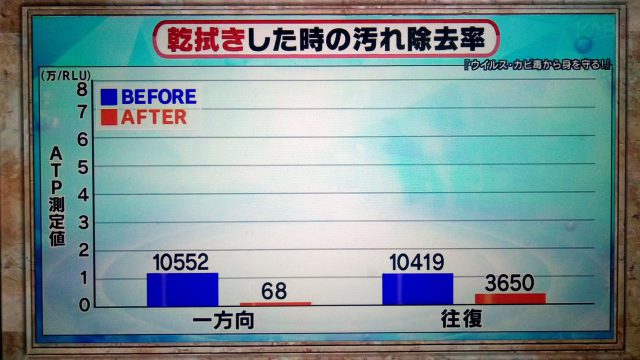 【林修の今でしょ講座】マスク＆消毒の正しい知識｜最新研究でここまでわかった