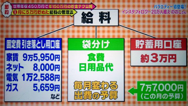 【メレンゲの気持ち】節約主婦ののこさんが教える貯金テク｜給料管理法で月5万円の貯蓄