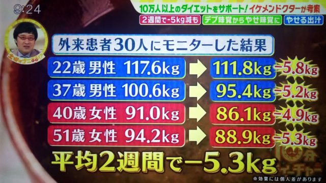 【土曜はナニする】やせる出汁ダイエットのやり方と効果 工藤孝文先生が教える作り方