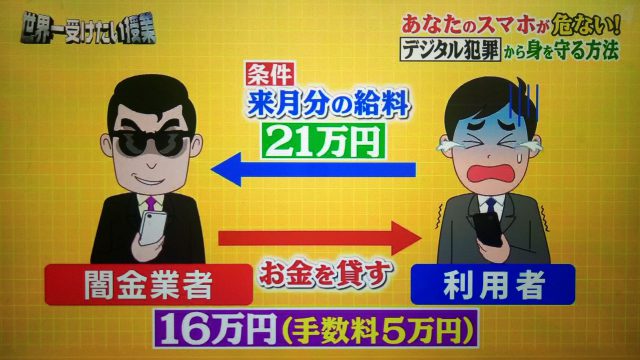 【世界一受けたい授業】デジタル犯罪から身を守る方法｜あなたのスマホを狙う特定屋とは