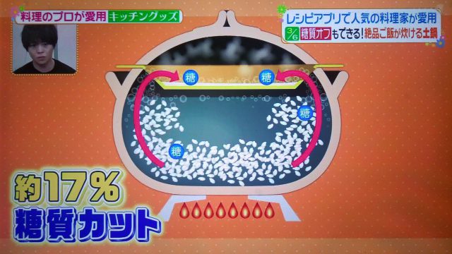 【ヒルナンデス】プロ愛用キッチングッズ【2020年7月21日】｜糖質カット土鍋・パンや魚の包丁・ホットサンドメーカー・ボウル・ピーラー