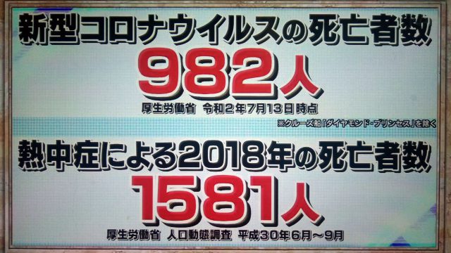 【林修の今でしょ講座】夏マスク熱中症対策まとめ｜熱中症に一番有効なマスク素材は？