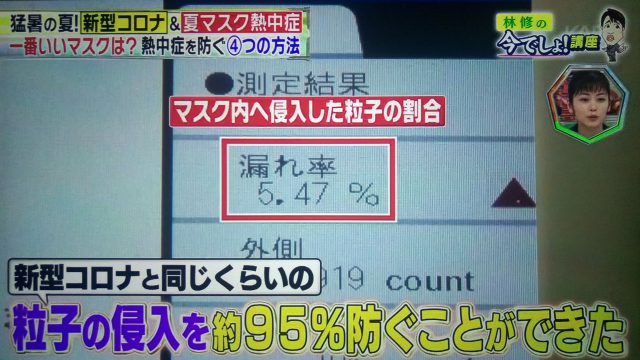 【林修の今でしょ講座】夏マスク熱中症対策まとめ｜熱中症に一番有効なマスク素材は？