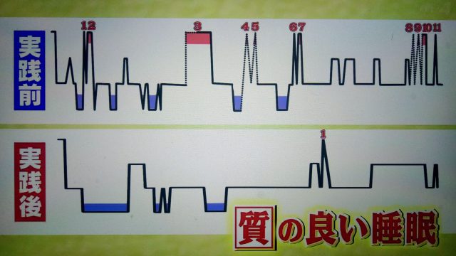 【世界一受けたい授業】夏の睡眠の質を上げる方法｜スタンフォード式筋弛緩ストレッチ