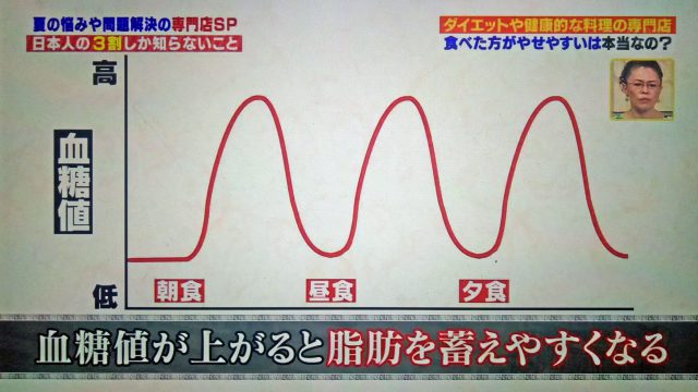 【ハナタカ優越館】ダイエット料理専門店が教える痩せやすい食事法＆スクワット