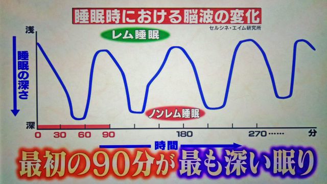 【ハナタカ】睡眠専門店が教える快眠マッサージのやり方｜質の良い睡眠になる方法