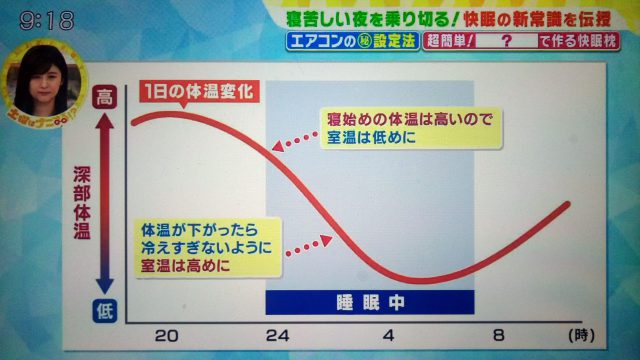 【土曜はナニする】バスタオル枕の作り方＆快眠ストレッチ｜快眠セラピストが教える夏の睡眠術