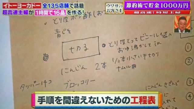 【ウワサのお客さま】節約主婦くぅちゃんの時短レシピ16品まとめ