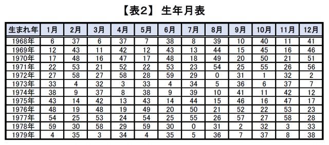 星ひとみの2021年運勢占い｜天星術で占うあなたの運気アップ方法【ゴゴスマ】