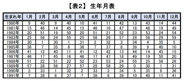 星ひとみの2021年運勢占い｜天星術で占うあなたの運気アップ方法【ゴゴスマ】