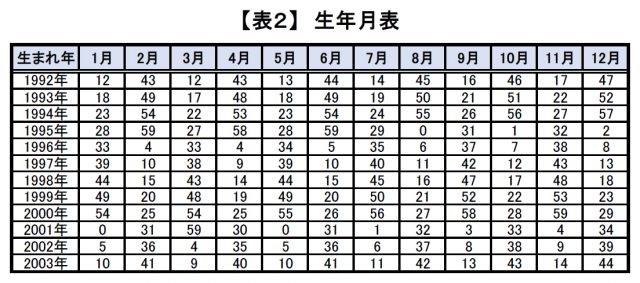 星ひとみの2021年運勢占い｜天星術で占うあなたの運気アップ方法【ゴゴスマ】