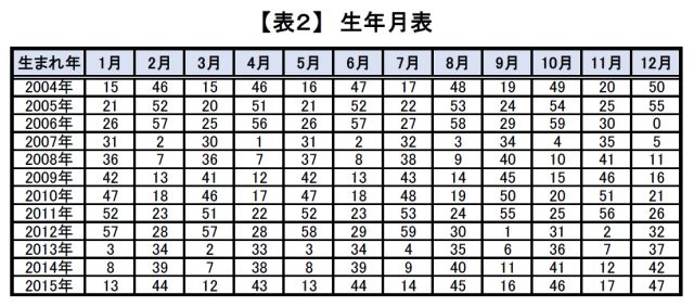 星ひとみの2021年運勢占い｜天星術で占うあなたの運気アップ方法【ゴゴスマ】