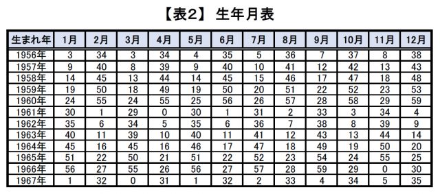 星ひとみの2021年運勢占い｜天星術で占うあなたの運気アップ方法【ゴゴスマ】