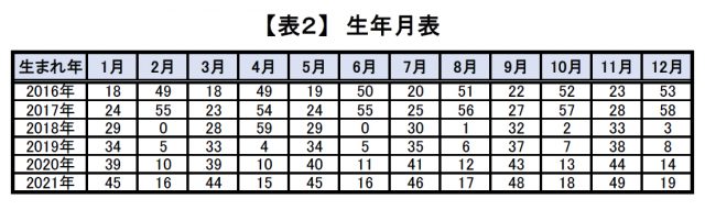 星ひとみの2021年運勢占い｜天星術で占うあなたの運気アップ方法【ゴゴスマ】