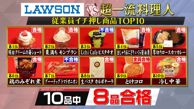 【ジョブチューン】ローソンランキングTOP10リベンジマッチ第2弾｜合格不合格ジャッジ結果まとめ