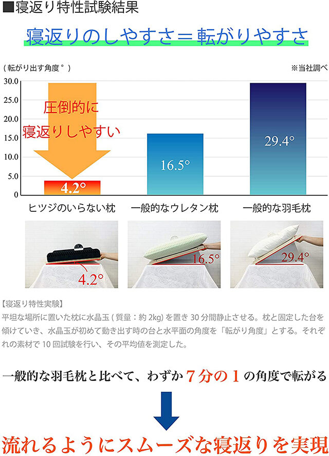 【ニノさん】快眠枕『ヒツジのいらない枕-至極-』を紹介 睡眠の質を良くしてくれる最強の快眠グッズ