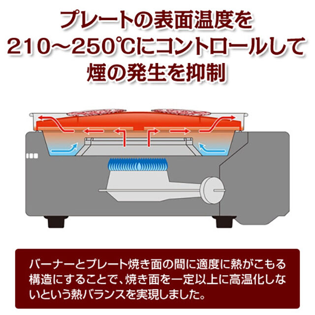 【夜会】今田耕司さん愛用ガスコンロ『やきまる(焼肉グリル)』を紹介｜煙が出ないおうち焼き肉