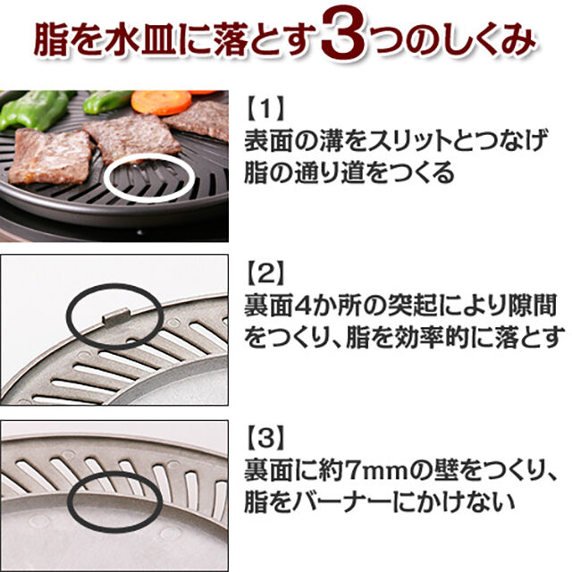 【夜会】今田耕司さん愛用ガスコンロ『やきまる(焼肉グリル)』を紹介｜煙が出ないおうち焼き肉