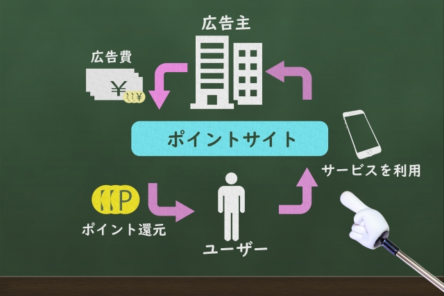 【土曜は何する】ポイ活術＆神アプリ｜スマホでポイントをラクに貯める裏ワザ