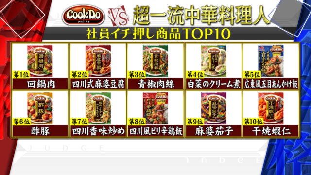 【ジョブチューン】クックドゥ(味の素)ランキング合格不合格ジャッジ結果