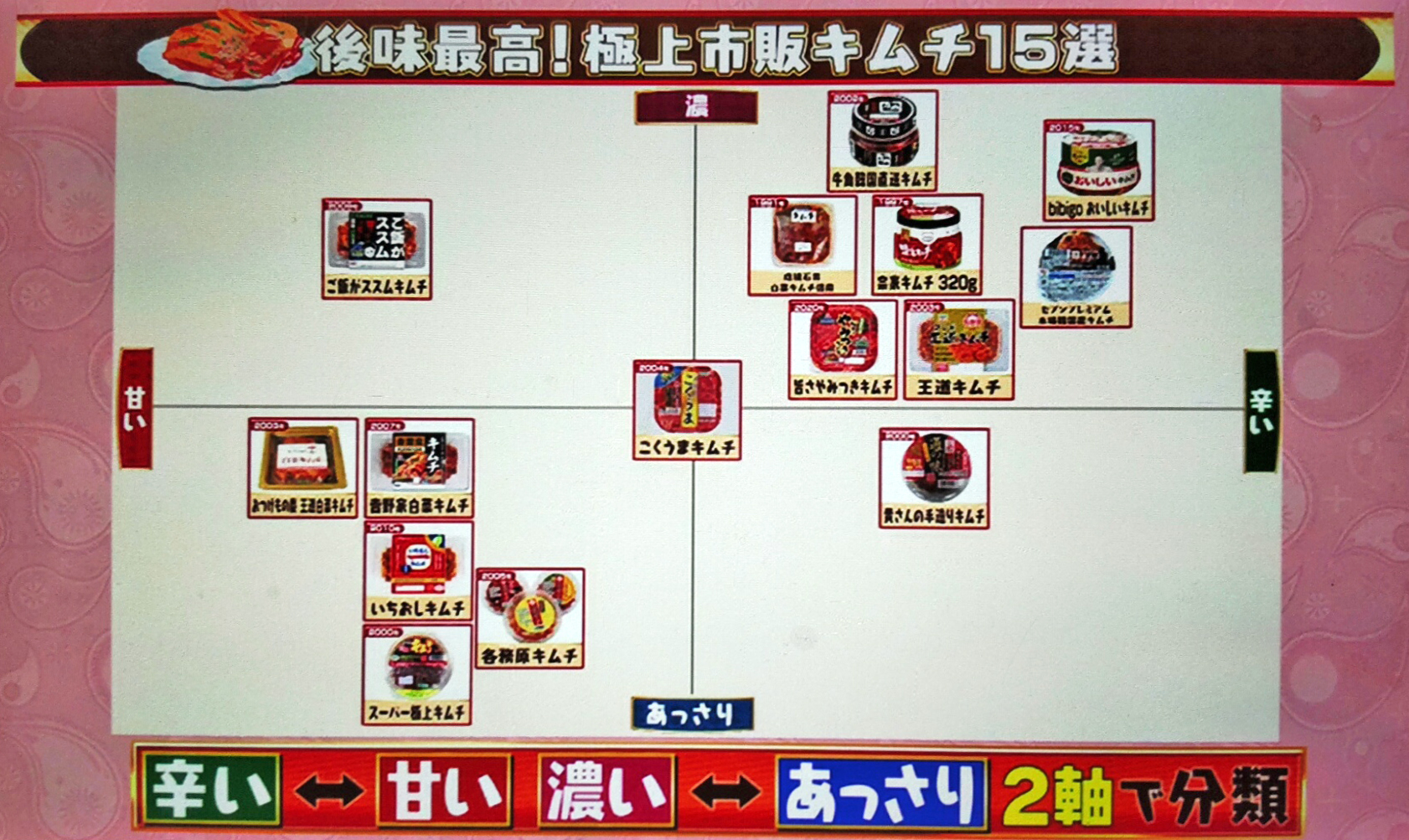 【マツコの知らない世界】日本キムチの世界！紹介された商品まとめ