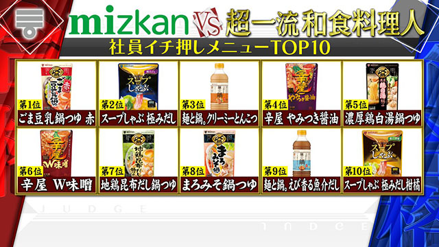 【ジョブチューン】ミツカン鍋つゆランキング2023合格不合格ジャッジ結果